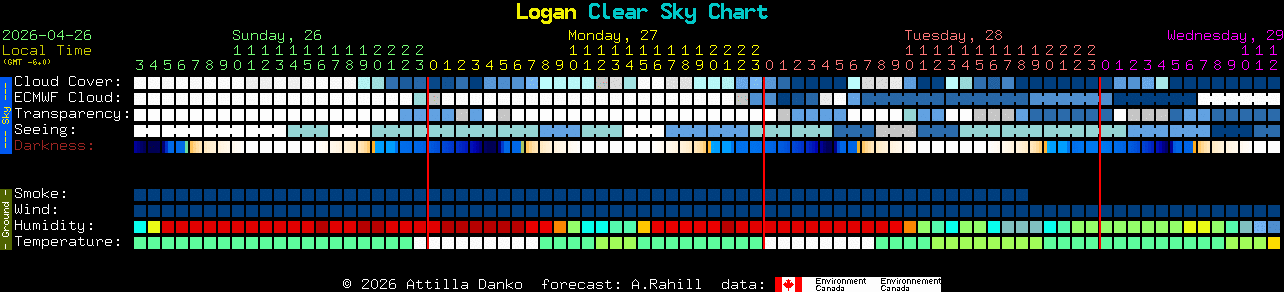 Current forecast for Logan Clear Sky Chart