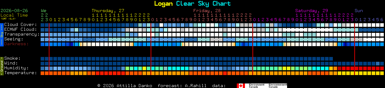 Current forecast for Logan Clear Sky Chart