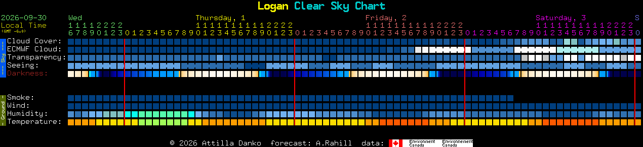 Current forecast for Logan Clear Sky Chart