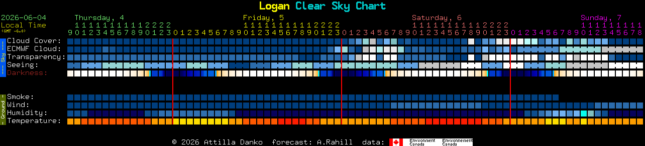Current forecast for Logan Clear Sky Chart