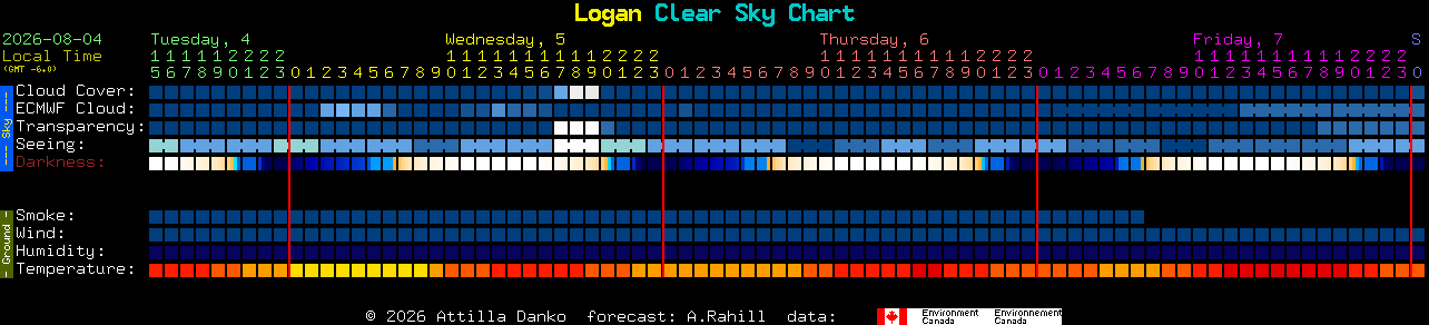 Current forecast for Logan Clear Sky Chart