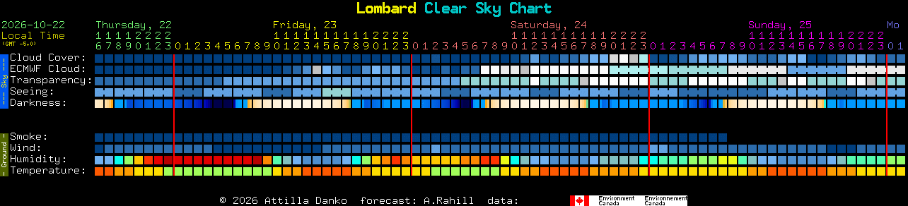 Current forecast for Lombard Clear Sky Chart
