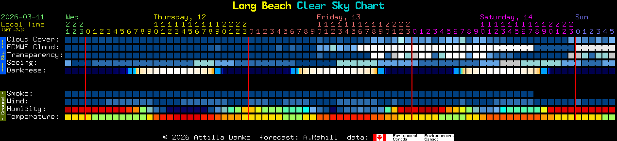 Current forecast for Long Beach Clear Sky Chart
