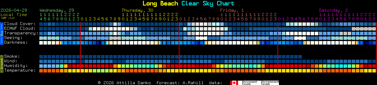 Current forecast for Long Beach Clear Sky Chart