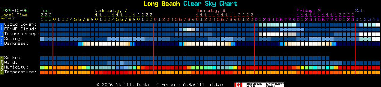 Current forecast for Long Beach Clear Sky Chart