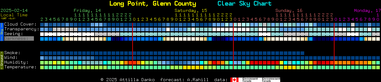 Current forecast for Long Point, Glenn County Clear Sky Chart