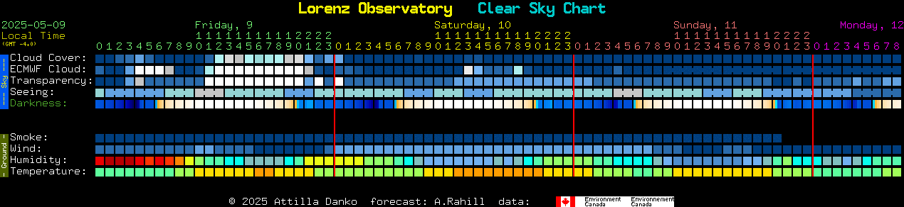 Current forecast for Lorenz Observatory Clear Sky Chart