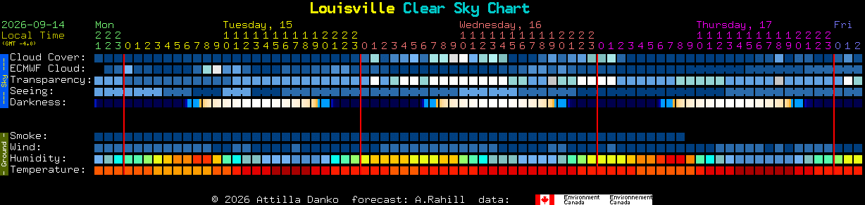 Current forecast for Louisville Clear Sky Chart