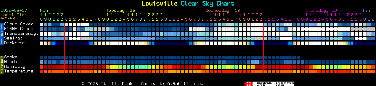 Current forecast for Louisville Clear Sky Chart