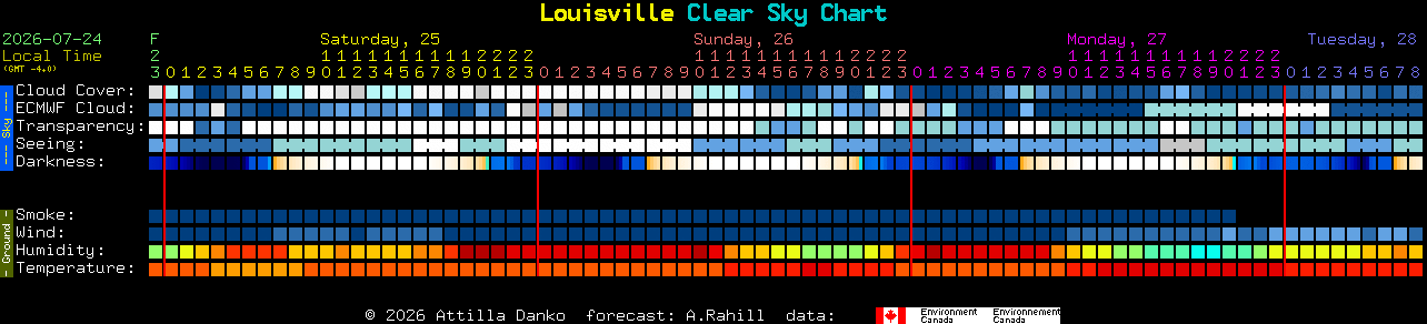 Current forecast for Louisville Clear Sky Chart