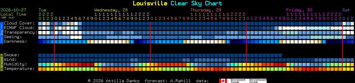 Current forecast for Louisville Clear Sky Chart