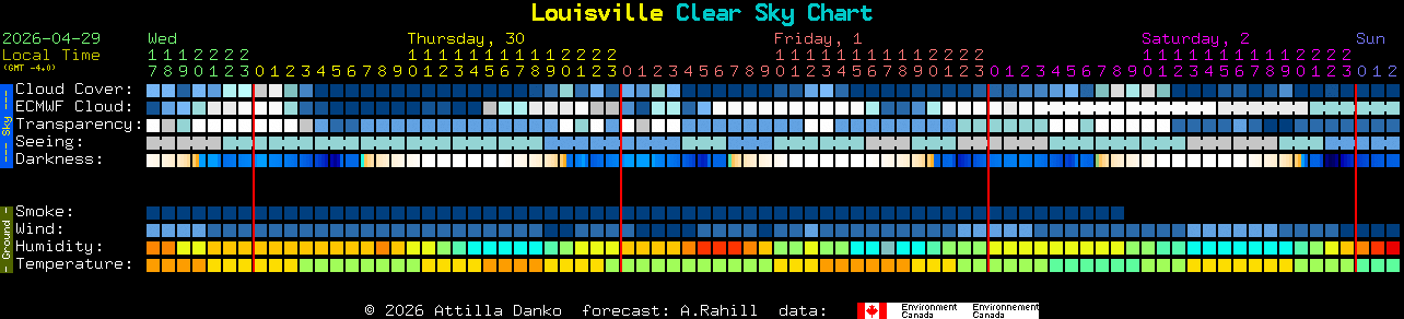 Current forecast for Louisville Clear Sky Chart