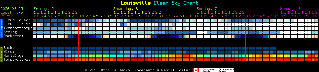 Current forecast for Louisville Clear Sky Chart