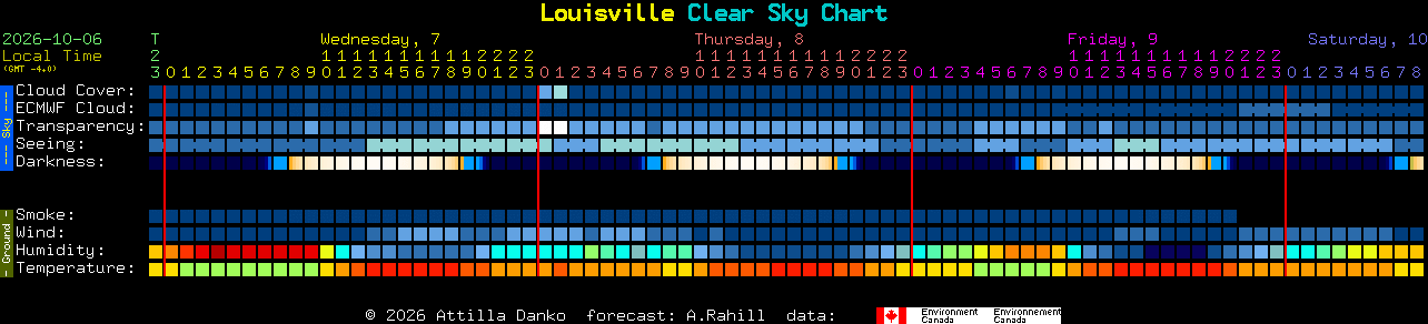 Current forecast for Louisville Clear Sky Chart