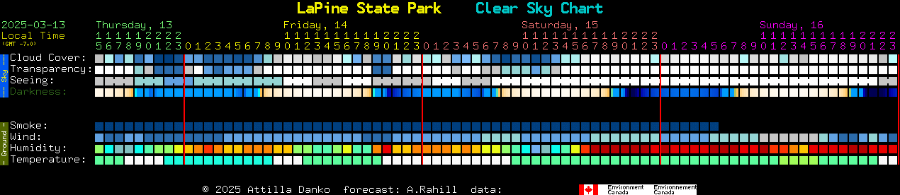 Current forecast for LaPine State Park Clear Sky Chart