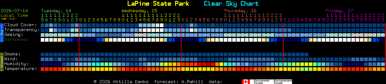 Current forecast for LaPine State Park Clear Sky Chart