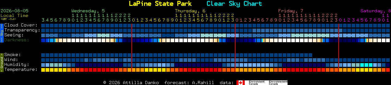 Current forecast for LaPine State Park Clear Sky Chart