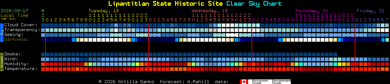 Current forecast for Lipantitlan State Historic Site Clear Sky Chart