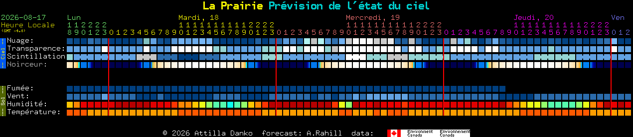 Current forecast for La Prairie Clear Sky Chart