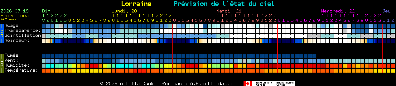 Current forecast for Lorraine Clear Sky Chart