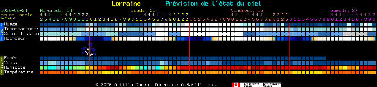 Current forecast for Lorraine Clear Sky Chart