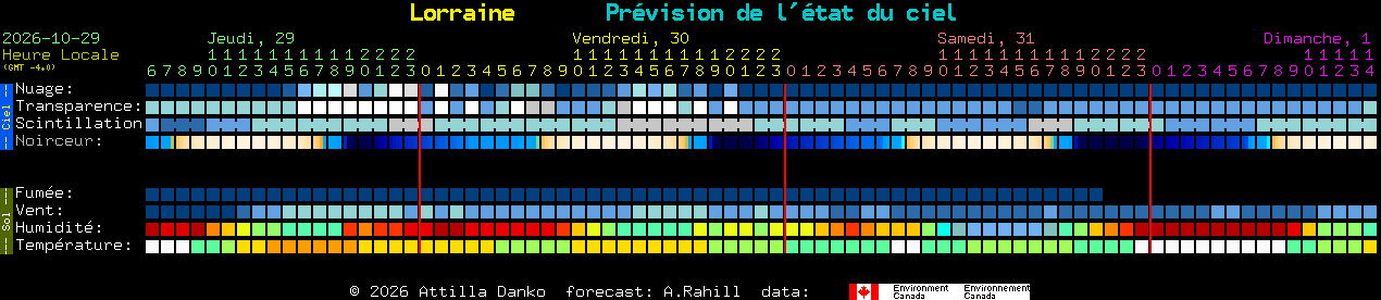 Current forecast for Lorraine Clear Sky Chart
