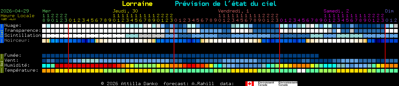 Current forecast for Lorraine Clear Sky Chart