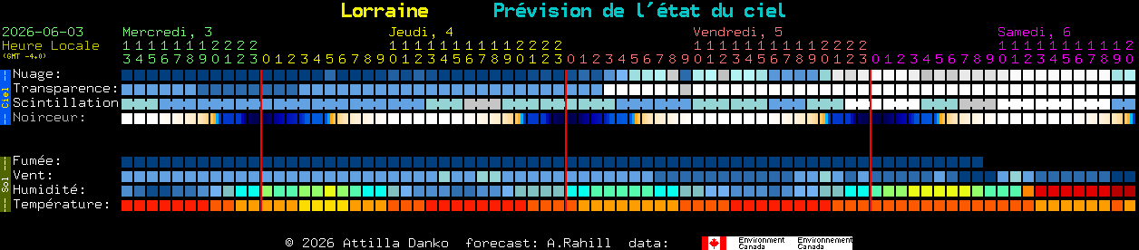 Current forecast for Lorraine Clear Sky Chart