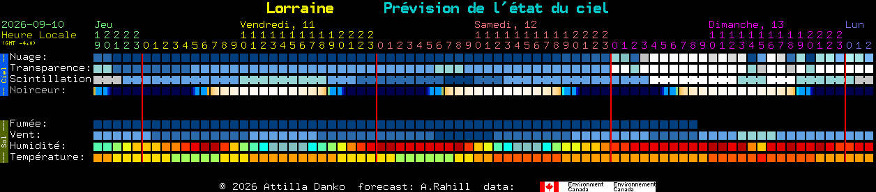 Current forecast for Lorraine Clear Sky Chart