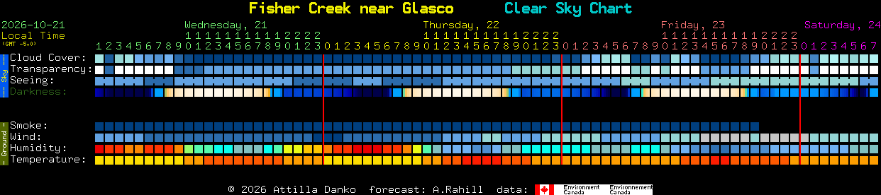 Current forecast for Fisher Creek near Glasco Clear Sky Chart