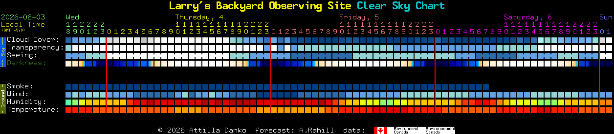 Current forecast for Larry's Backyard Observing Site Clear Sky Chart
