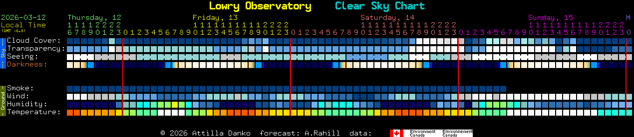 Current forecast for Lowry Observatory Clear Sky Chart
