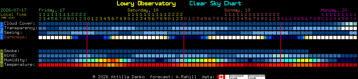 Current forecast for Lowry Observatory Clear Sky Chart