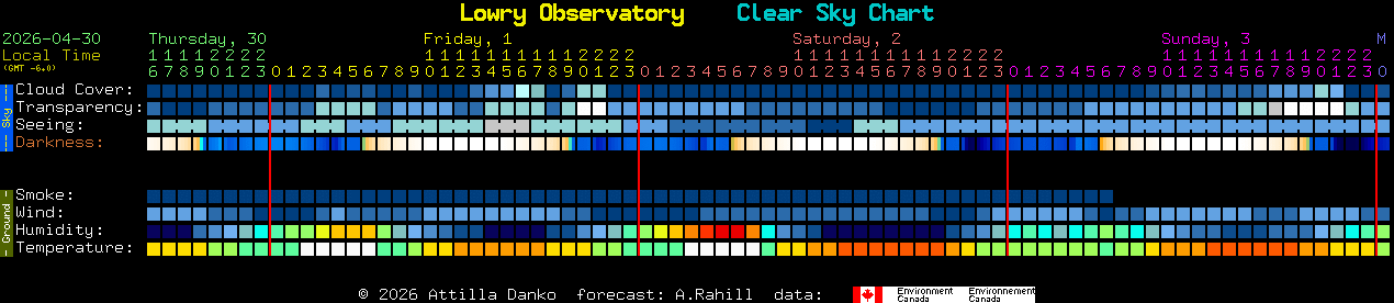 Current forecast for Lowry Observatory Clear Sky Chart