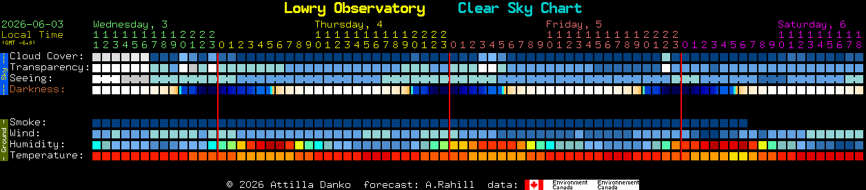 Current forecast for Lowry Observatory Clear Sky Chart