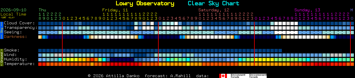 Current forecast for Lowry Observatory Clear Sky Chart