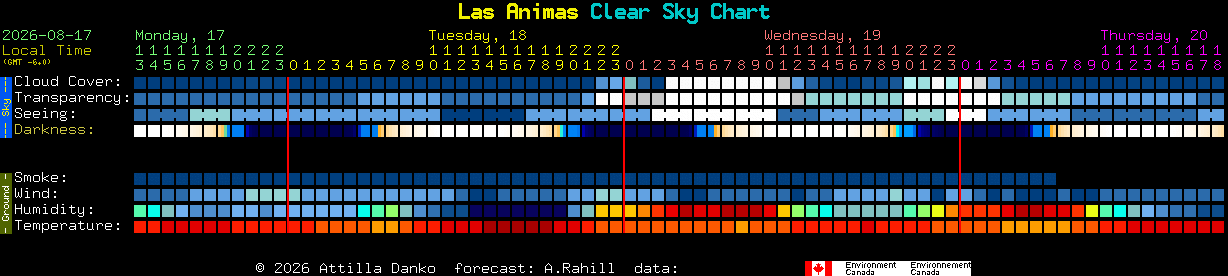 Current forecast for Las Animas Clear Sky Chart