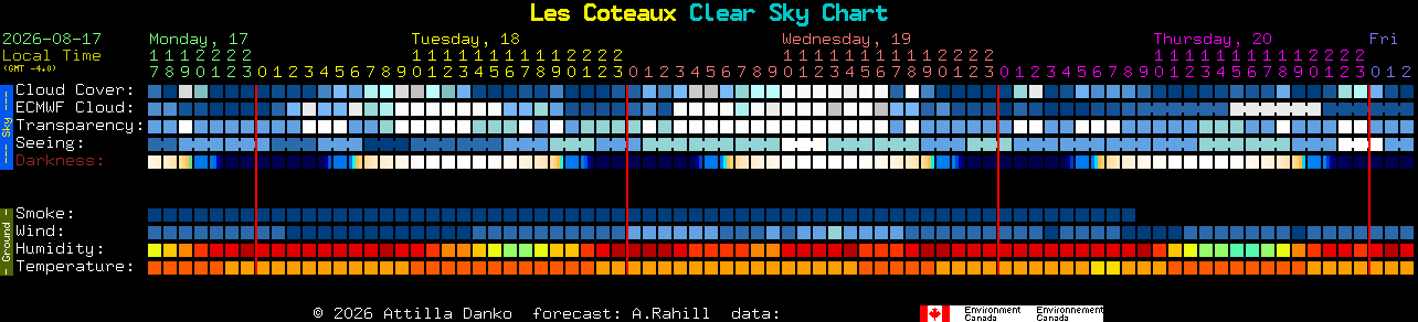 Current forecast for Les Coteaux Clear Sky Chart