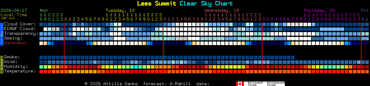 Current forecast for Lees Summit Clear Sky Chart