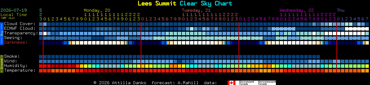 Current forecast for Lees Summit Clear Sky Chart