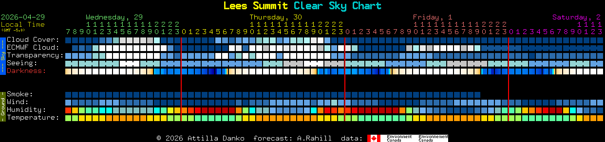 Current forecast for Lees Summit Clear Sky Chart