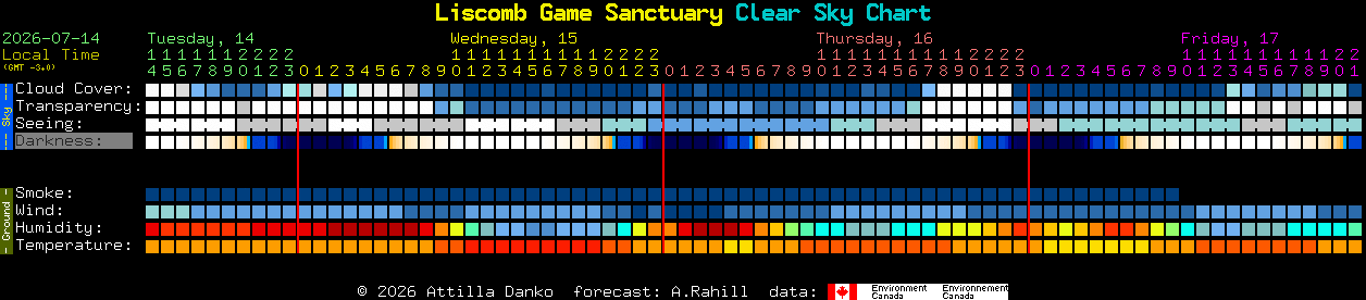 Current forecast for Liscomb Game Sanctuary Clear Sky Chart