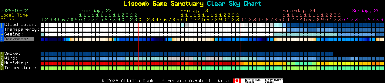 Current forecast for Liscomb Game Sanctuary Clear Sky Chart