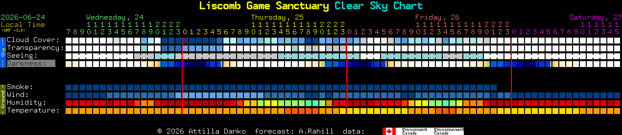 Current forecast for Liscomb Game Sanctuary Clear Sky Chart