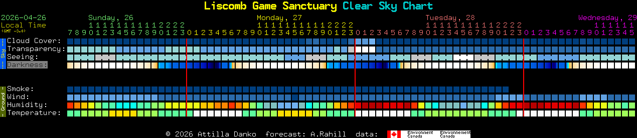 Current forecast for Liscomb Game Sanctuary Clear Sky Chart