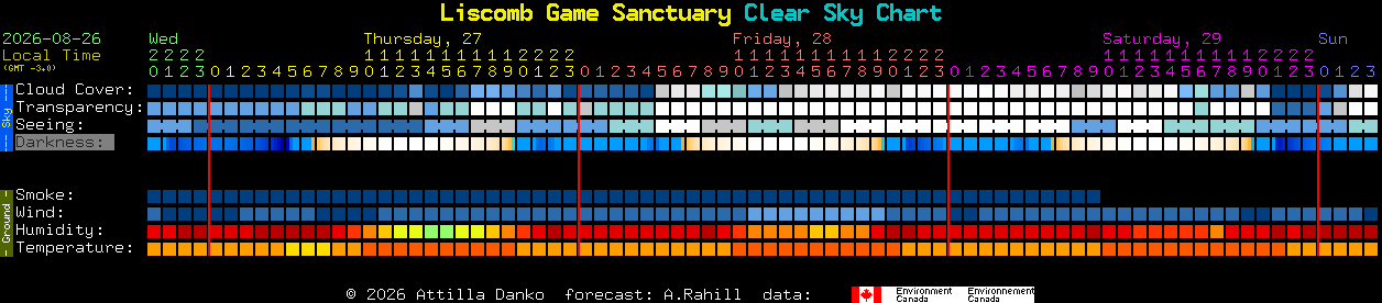 Current forecast for Liscomb Game Sanctuary Clear Sky Chart