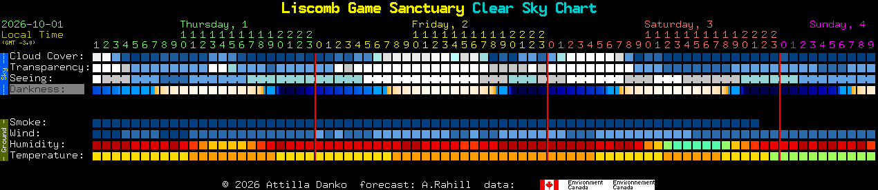 Current forecast for Liscomb Game Sanctuary Clear Sky Chart