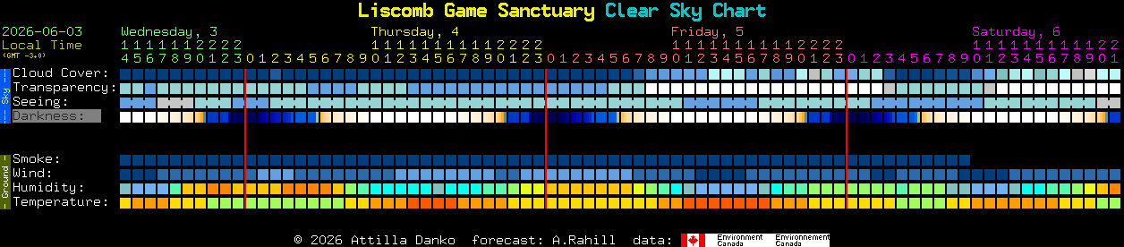 Current forecast for Liscomb Game Sanctuary Clear Sky Chart