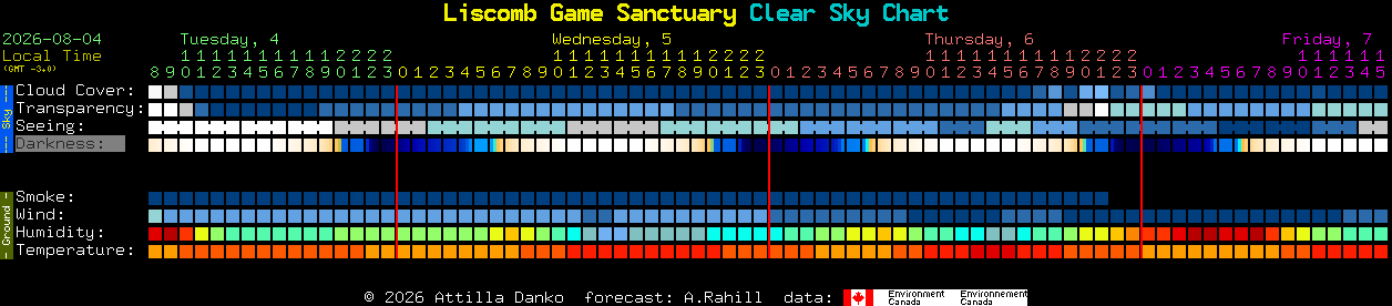 Current forecast for Liscomb Game Sanctuary Clear Sky Chart