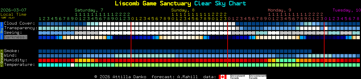 Current forecast for Liscomb Game Sanctuary Clear Sky Chart
